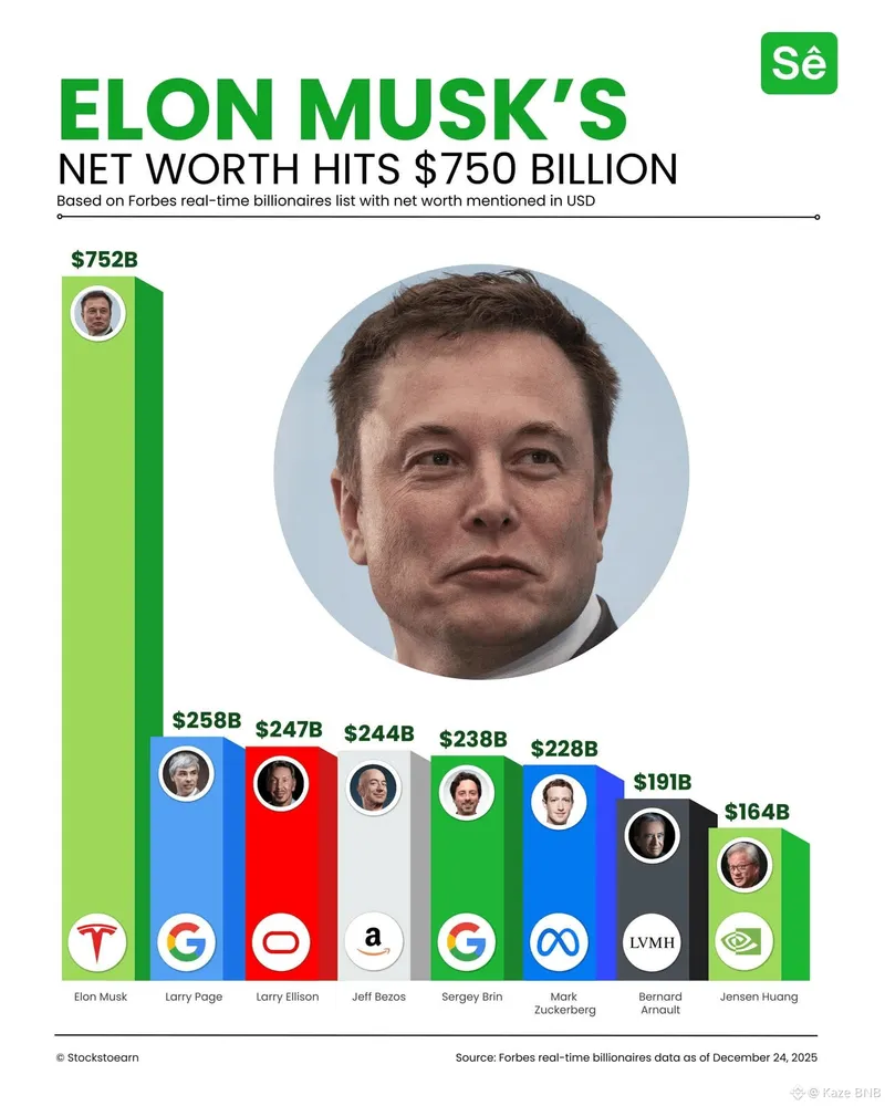 elon musk net worth