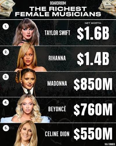 taylor swift net worth
