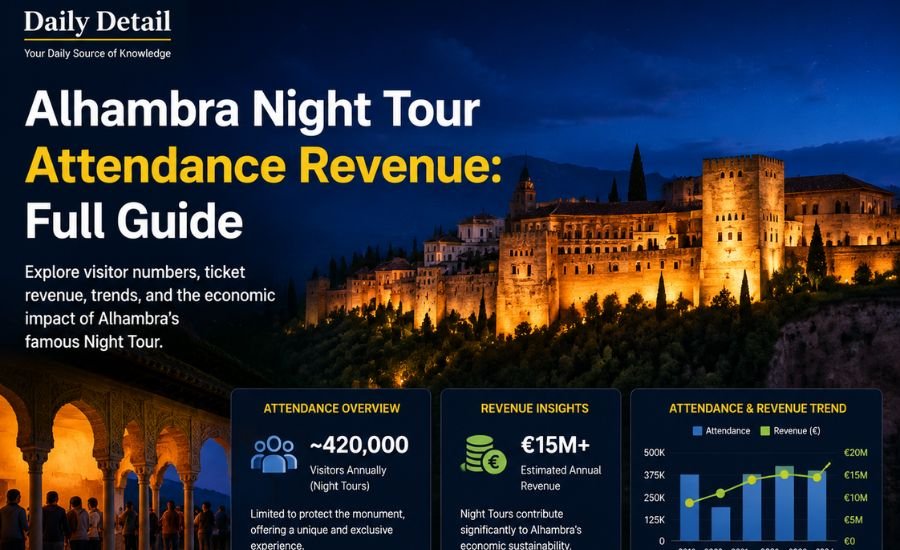 alhambra palace night tour attendance revenue
