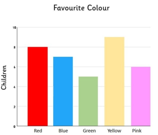 barchart